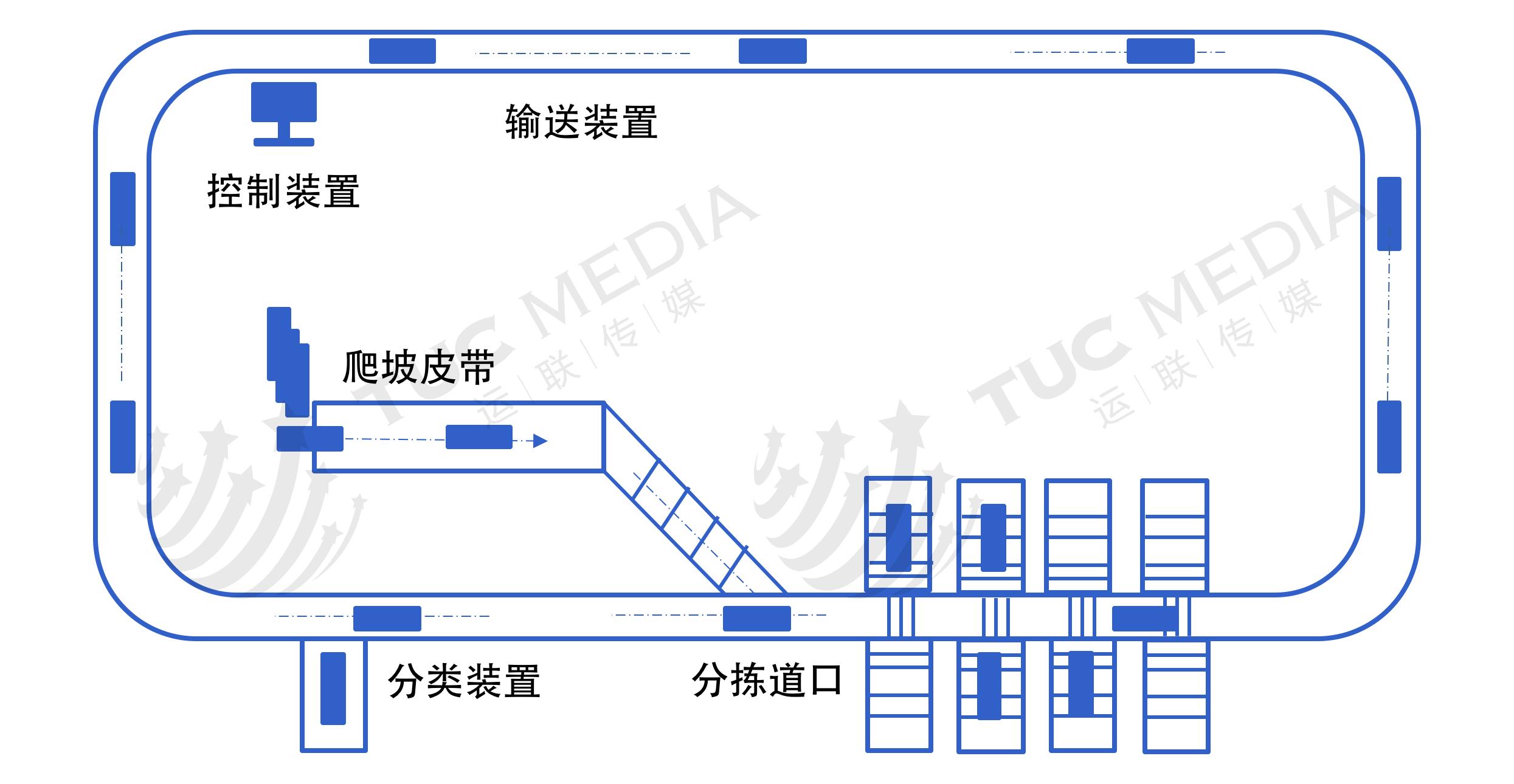 运联研究agv能否替代传统分拣线