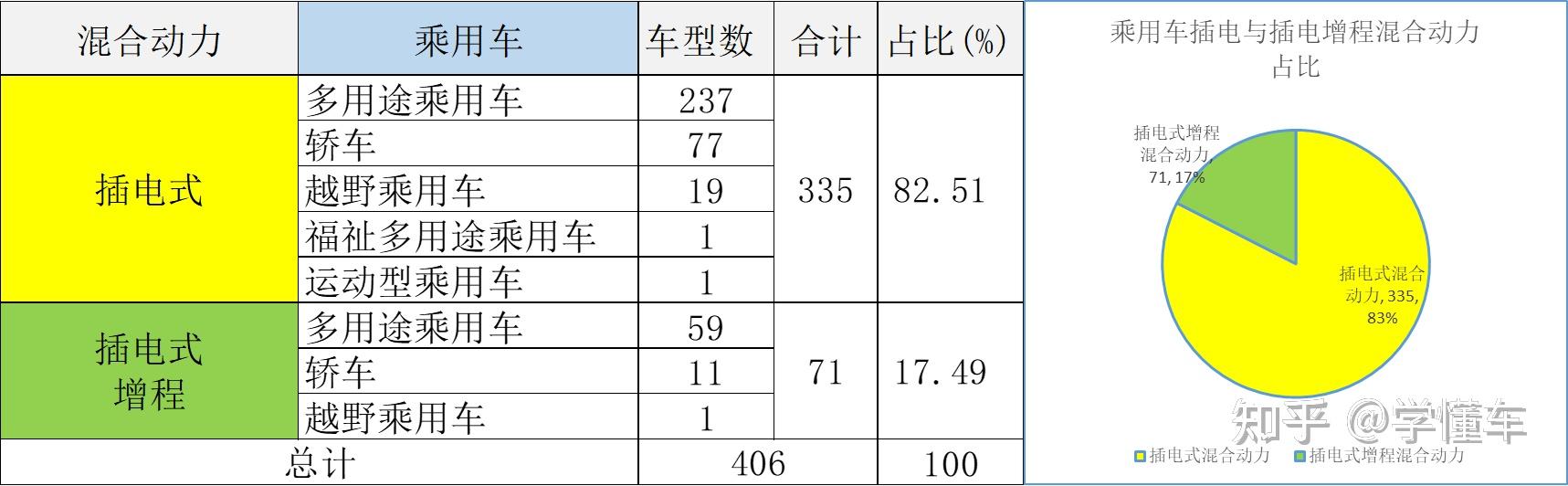 车辆信息统计表图片