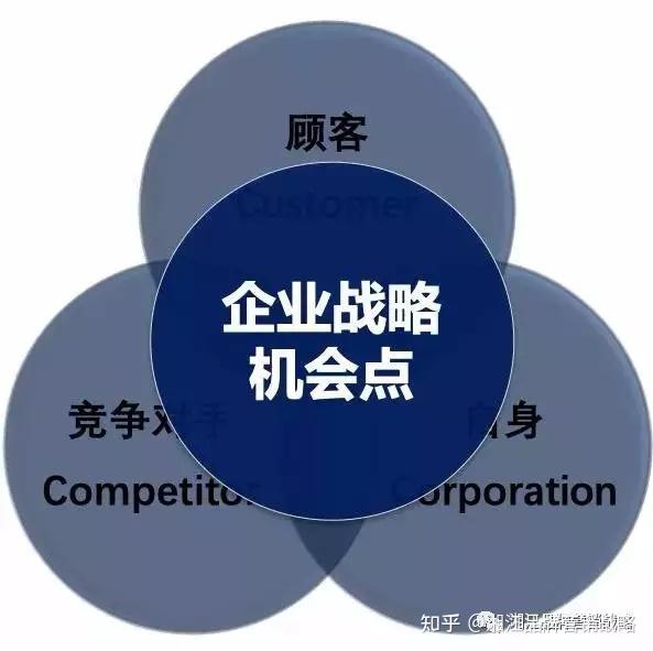 一个模型让你正确掌握战略定位的原理 