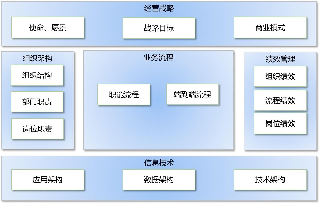 软件开发项目方案_android项目实战——手机安全卫士开发案例解析_后盾php视频教程第一部之php博客项目实战开发