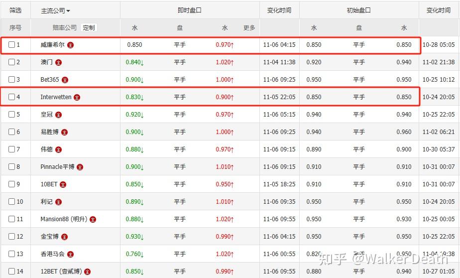 国米客场逼平，继续困在积分榜中下游