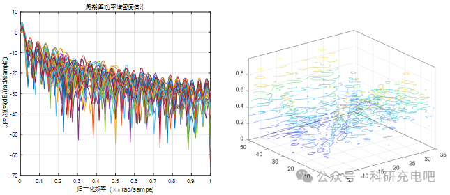 Matlab/Python高光谱遥感数据处理;混合像元分解;矿物识别、植物含水量提取、土壤质量评估等案例 - 知乎