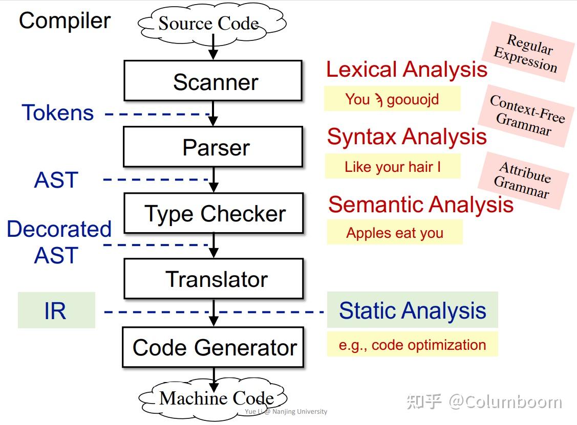 【Columboom】《程序静态分析》学习笔记 - 知乎