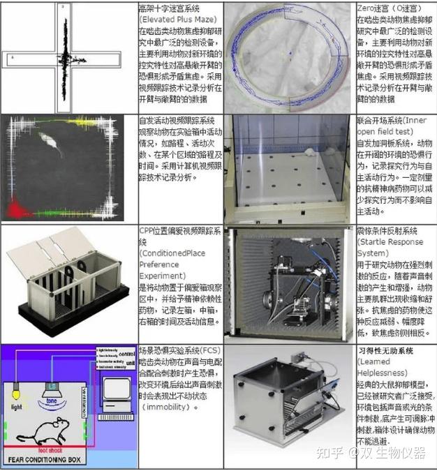 (双)动物行为学整体解决方案;行为学实验室整体解决方案 - 知乎