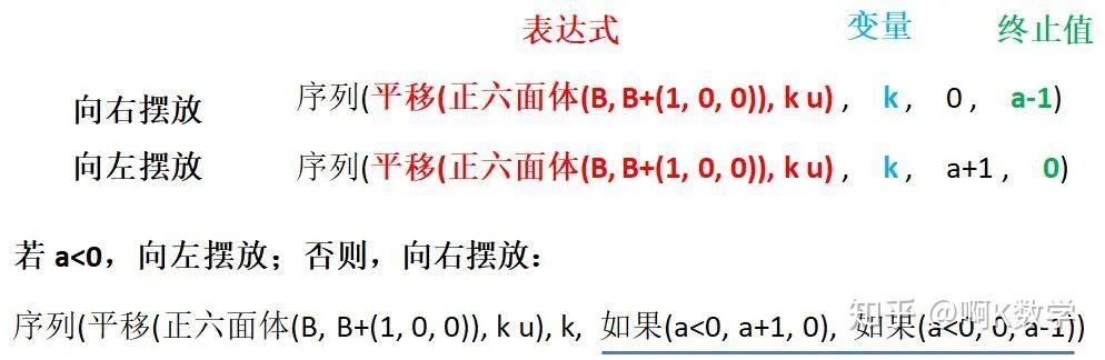 教你搞定小立方体组合的三视图，还能任意摆放立方体——GeoGebra - 知乎