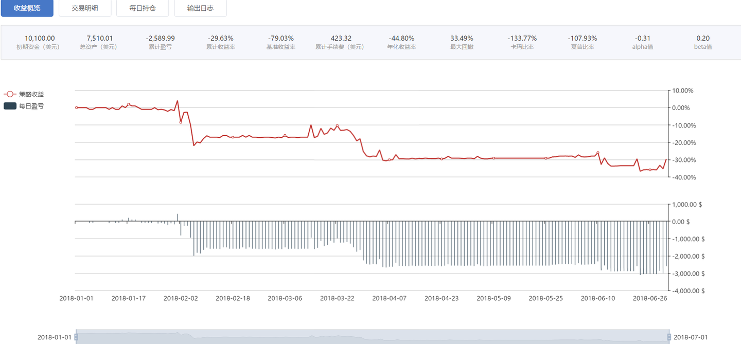 量化课堂-技术指标之KDJ - 知乎