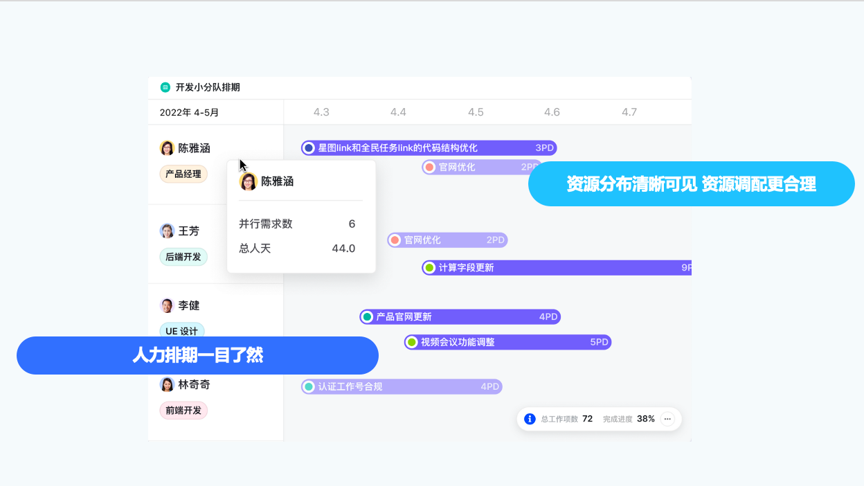 一分钟了解飞书项目 - 知乎
