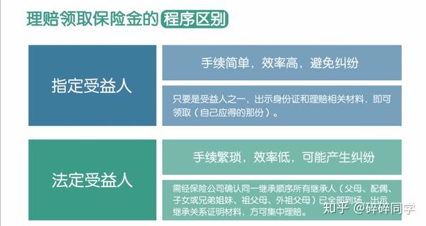 第二篇文章聊一聊什麼是保險受益人