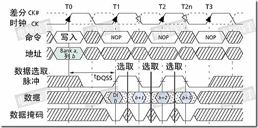 【紫光同创国产FPGA教程】【第十章】DDR3读写测试实验 【紫光同创国产FPGA教程】【第十章】DDR3读写测试实验