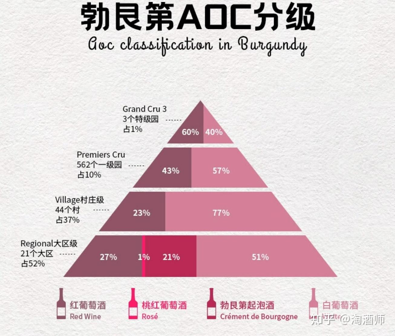 轻轻松松读懂:法国勃艮第葡萄酒分级制度 - 知乎