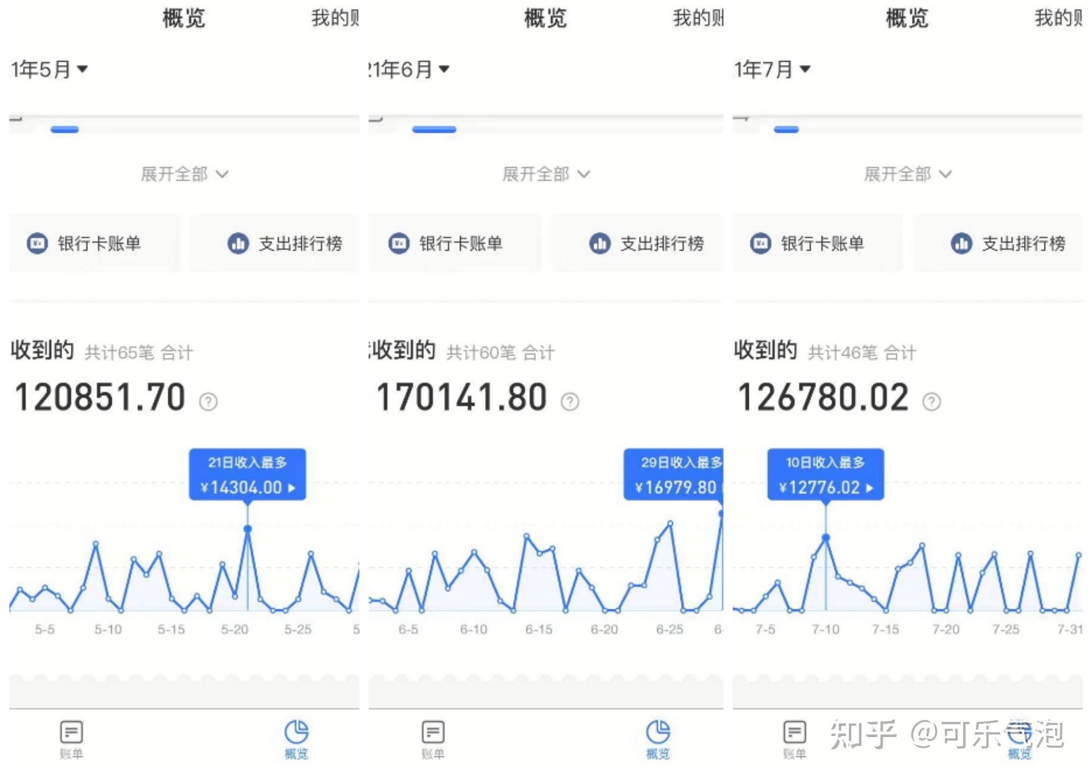 仅代表个人收益这是我今年某三个月的月收入