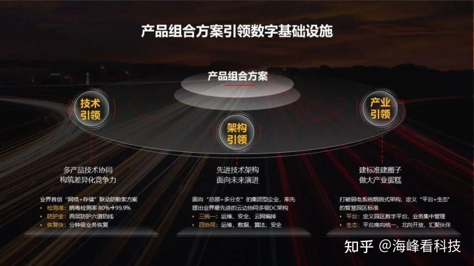 华为马海旭:产品组合,让伙伴研发效率更高,集成更简,交付更易