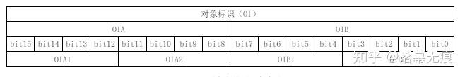 DLT698協議