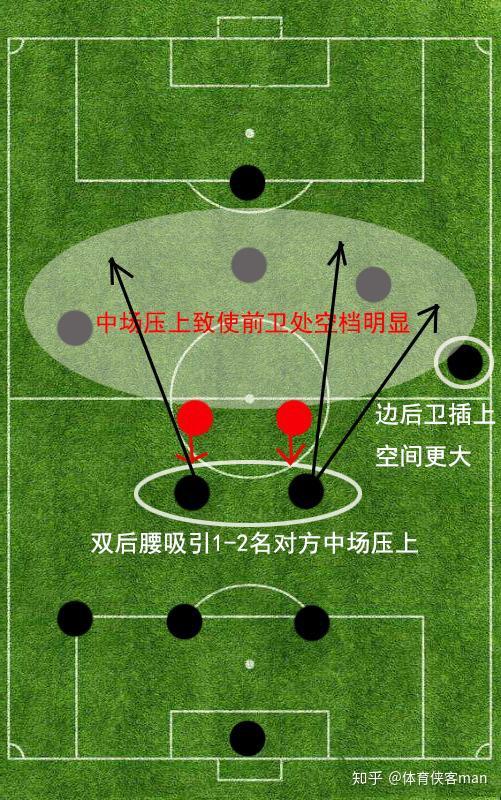 详解现代足坛单前锋阵型：三后卫并非冒险，“摆大巴”也并不可怕 - 知乎