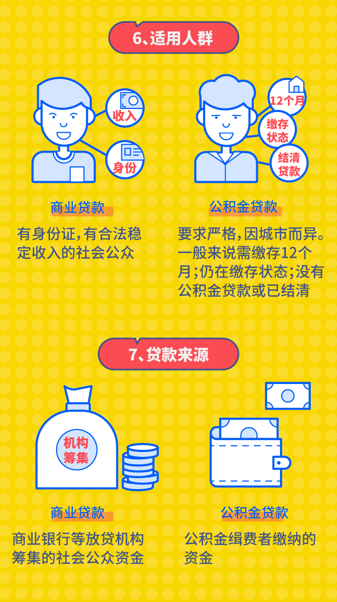 买房用公积金贷还是商业贷款好，看完这个再决定！