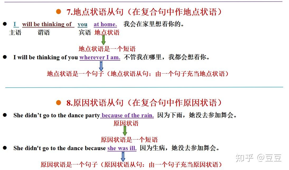 秒懂英语14大从句 - 知乎