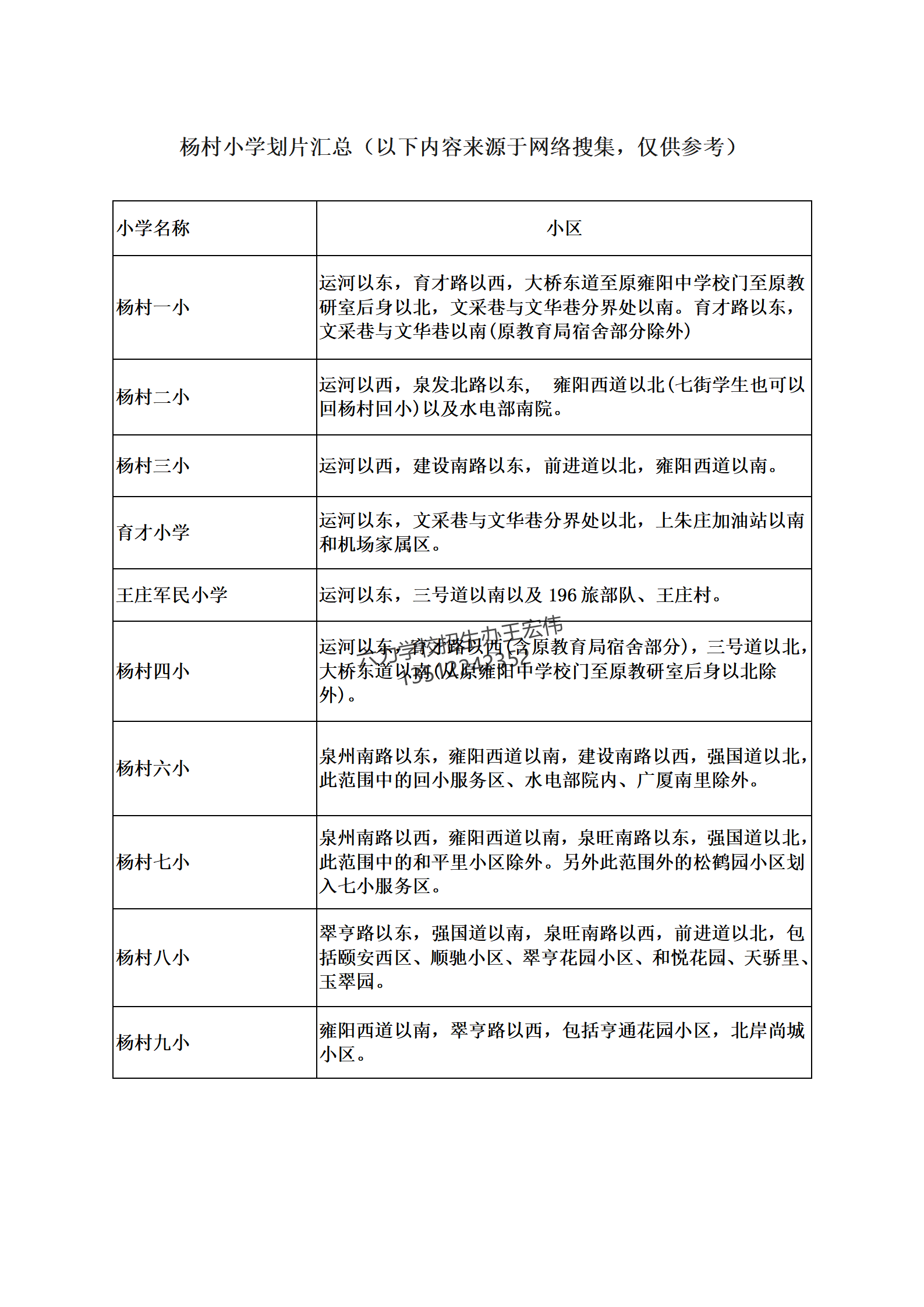 天津市武清区杨村镇各小学划片情况(持续更新)