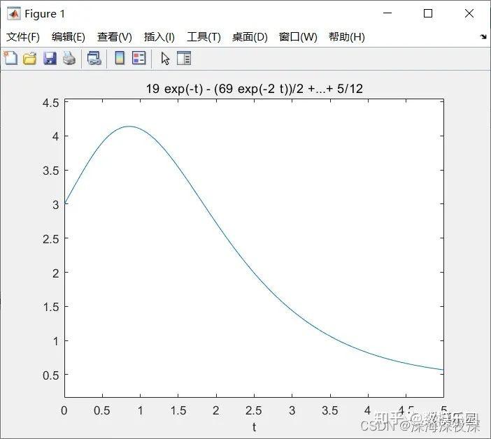 matlab求解常微分方程——从原理到实践（代码详解） - 知乎