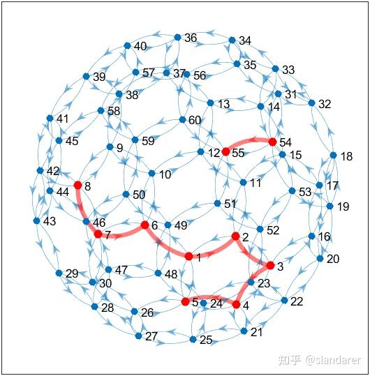 MATLAB | 全网最详细网络图(图论图)绘制教程 - 知乎