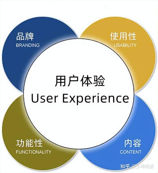 真实用户行为模拟技术 (真实用户行为分析)-初仟社区