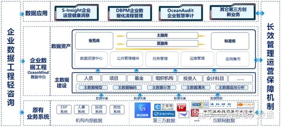 践行者