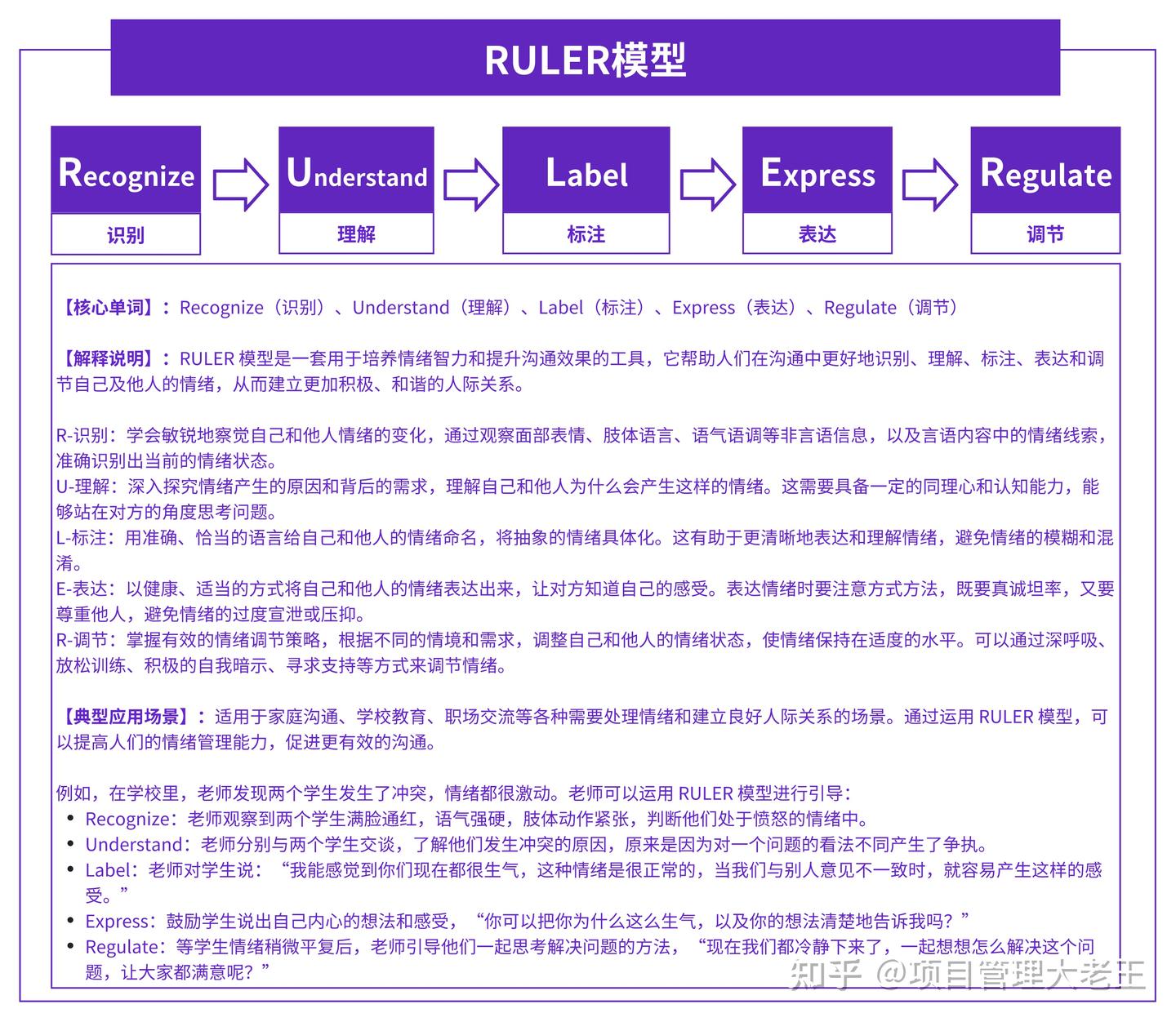 高效沟通,请掌握这17个模型 - 知乎
