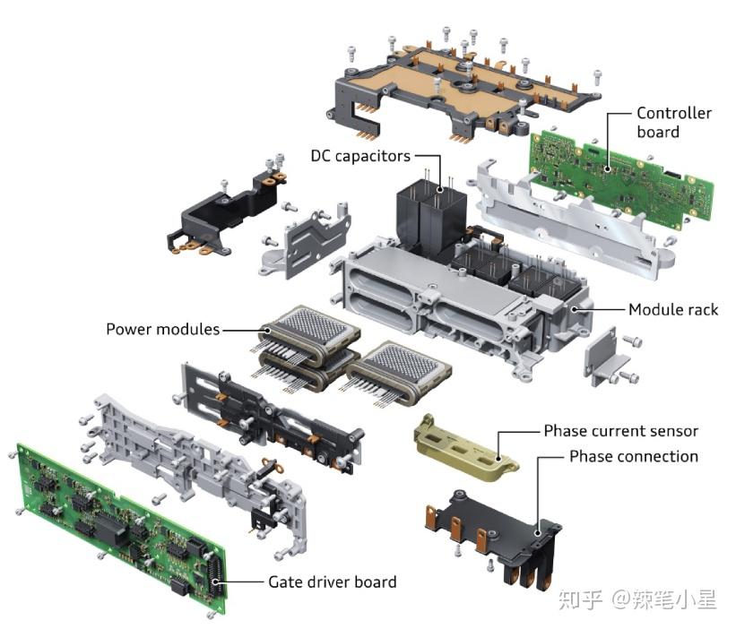 [科普]电动汽车动力电机逆变器 知乎