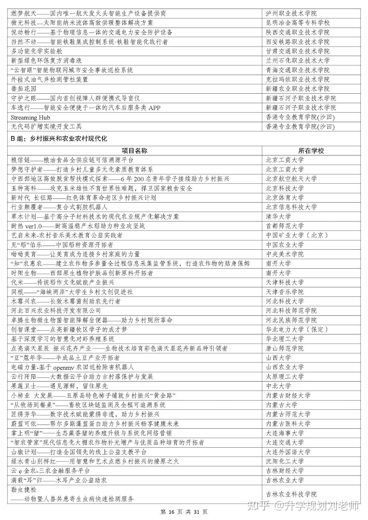 记得收藏哦,第十三届“挑战杯”中国大学生创业计划竞赛获奖项目名单,望得到竞赛选题方向 - 知乎