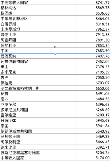 税收占gdp高与低_中菲个人所得税制比较(3)