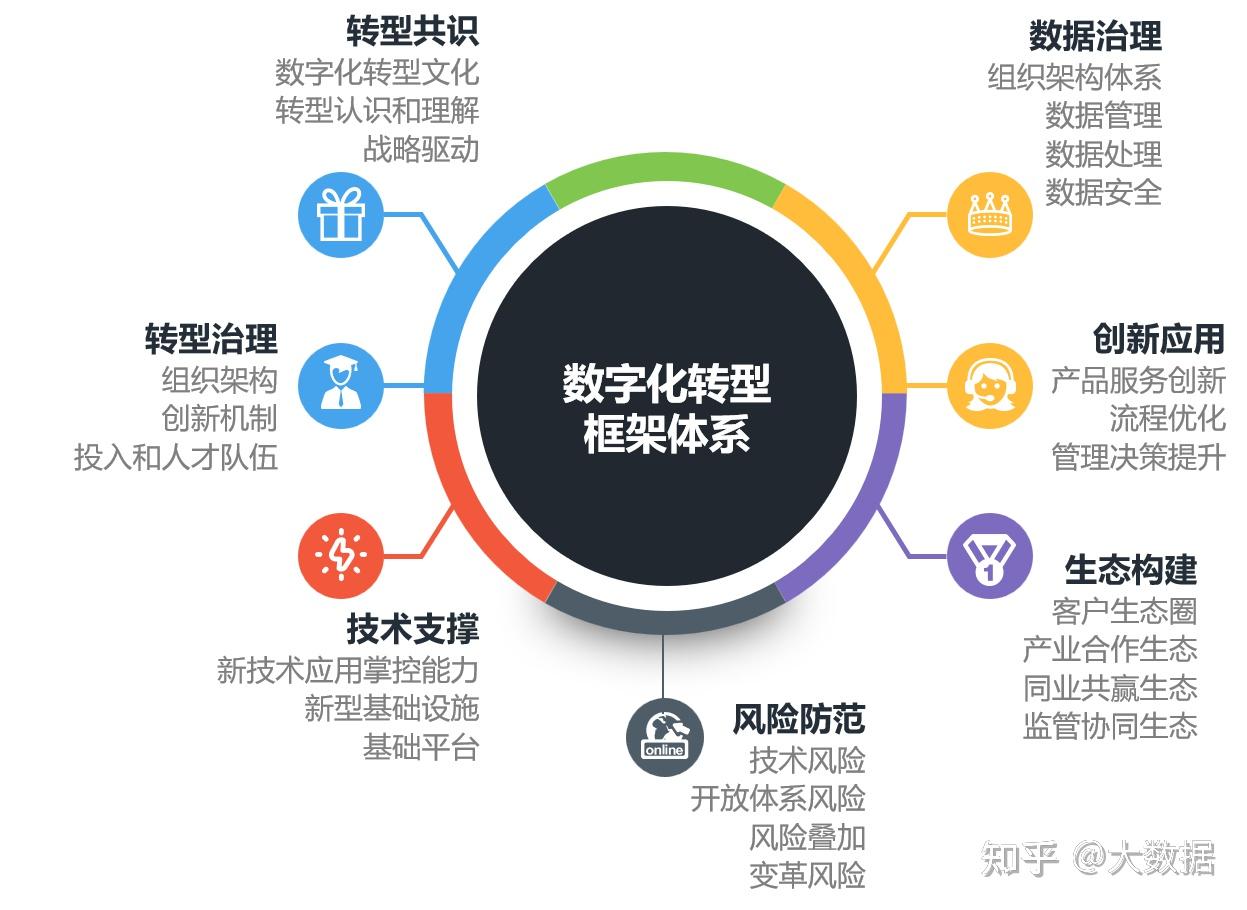 关于分行数字化转型工作的几点思考