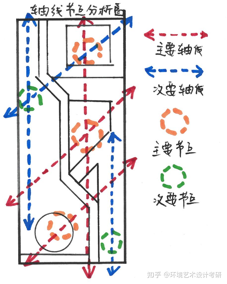 你知道如何做景观设计提案与要素分析图吗 - 知乎