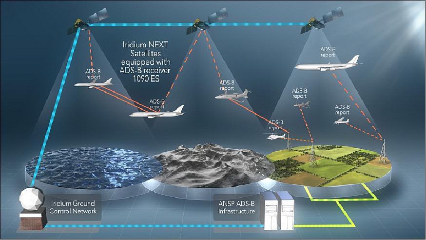 spacex今年第三次完美演绎「一箭十星」