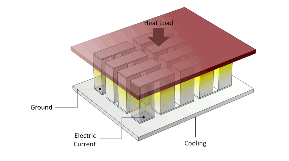 如何使用 COMSOL 仿真分析热电冷却器设计 知乎