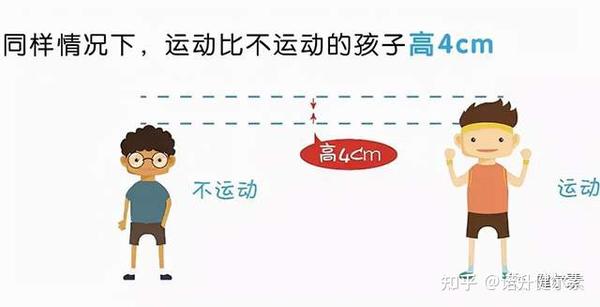 协和专家谈
