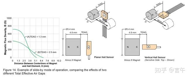 霍尔传感器-Hall-Effect-IC 应用指南-ALLEGRO Application Information Hall-Effect ...