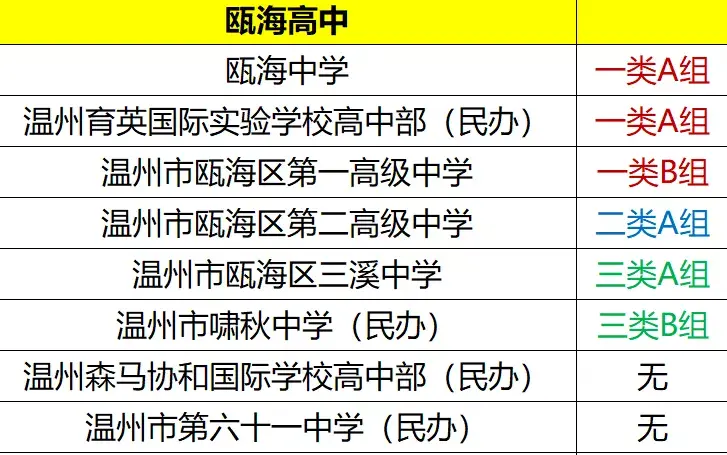 初升高必須知道的溫州高中排名關鍵看錄取率初中家長必看