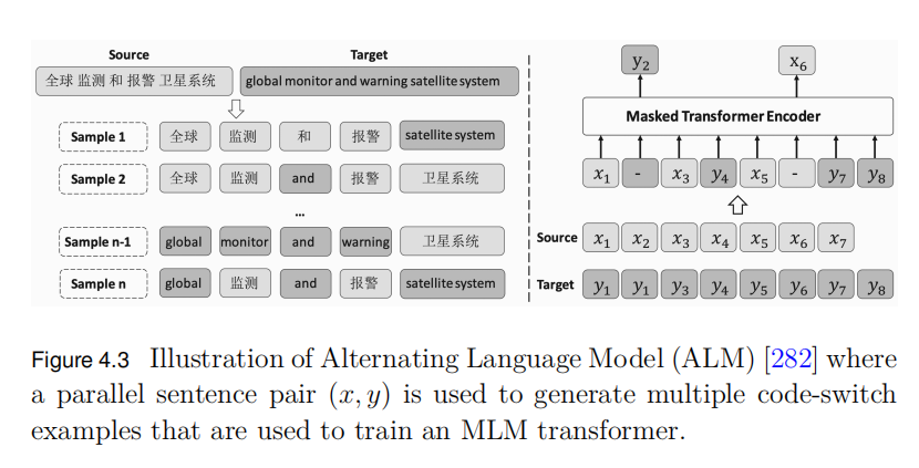 Tranformers For Machine Learning: A Deep Dive | 第4章 | 多语言Transformer ...