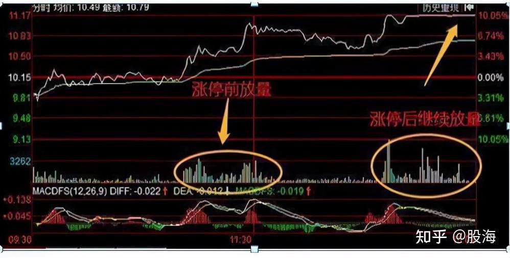 中國股市看懂籌碼分佈莊家都怕散戶知道的籌碼技巧