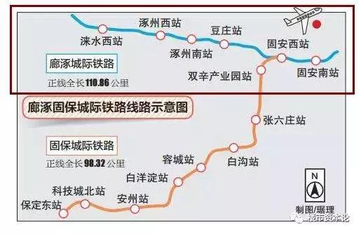 廊涿城際狂想曲即將開工涿州淶水迎蝶變京西南城市大融合