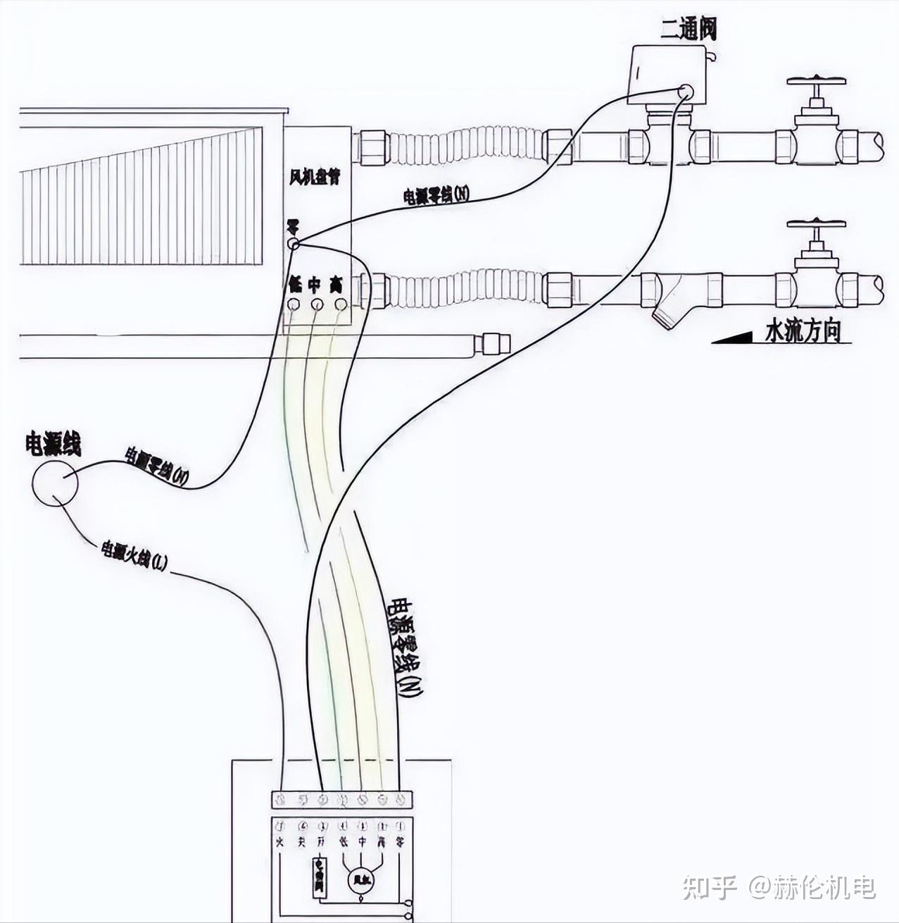 螺旋风管连接方式图解图片