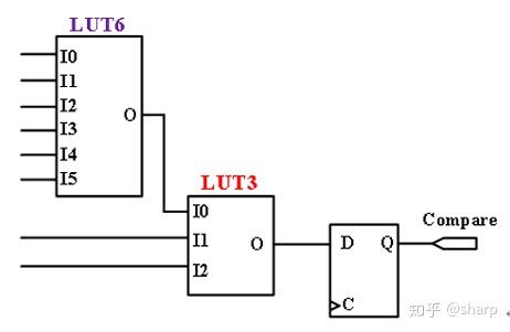 Fpga高速设计 四 知乎