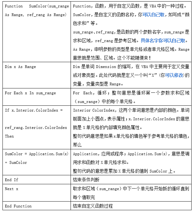 Sumcolor Excel如何按颜色求和:整理了4 种方法,你会用哪些? - 知乎