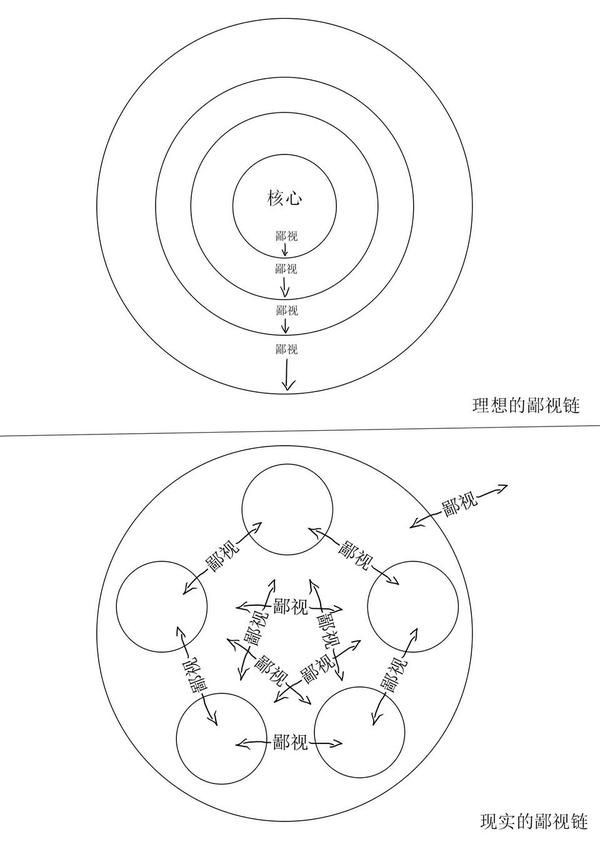 摇滚鄙视链图图片