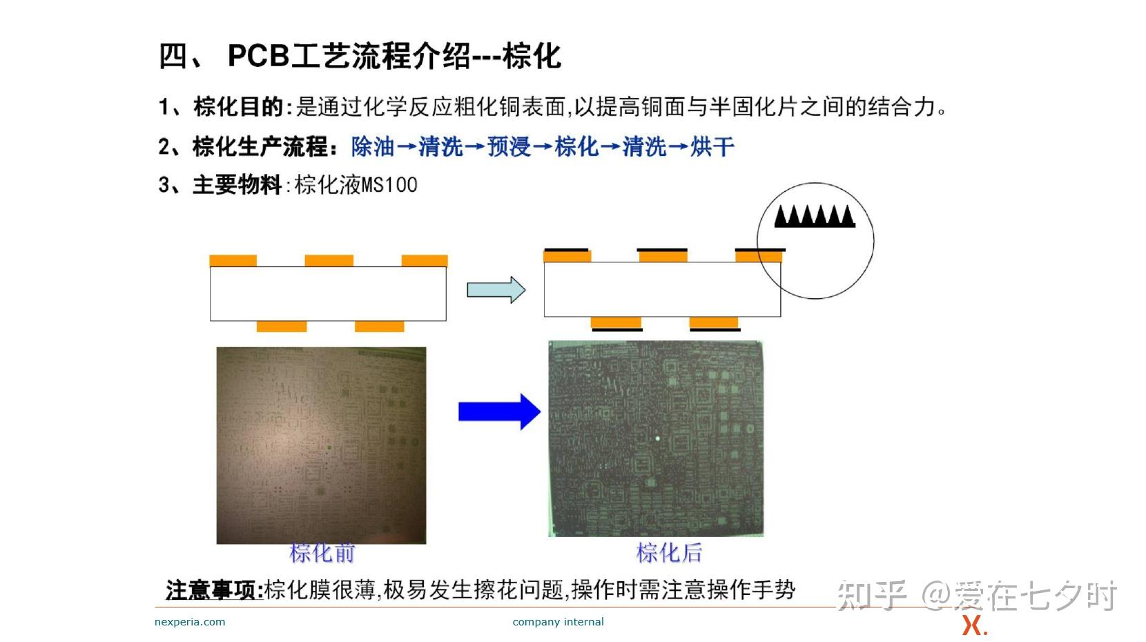 关于“印刷电路板(PCB)”工艺制程与常见缺陷的详解; - 知乎