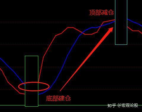 精选指标判断顶底精确把握波段顶底保证稳健收益