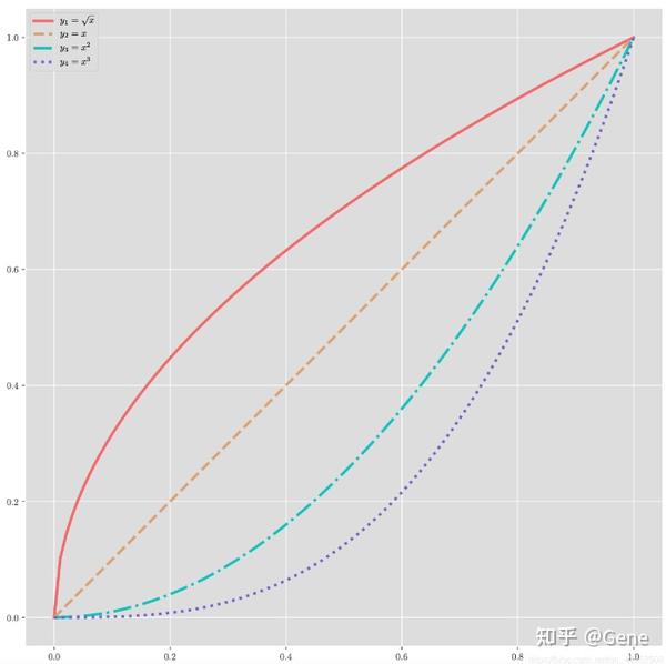 Python 画图(一):各类基础操作 - 知乎