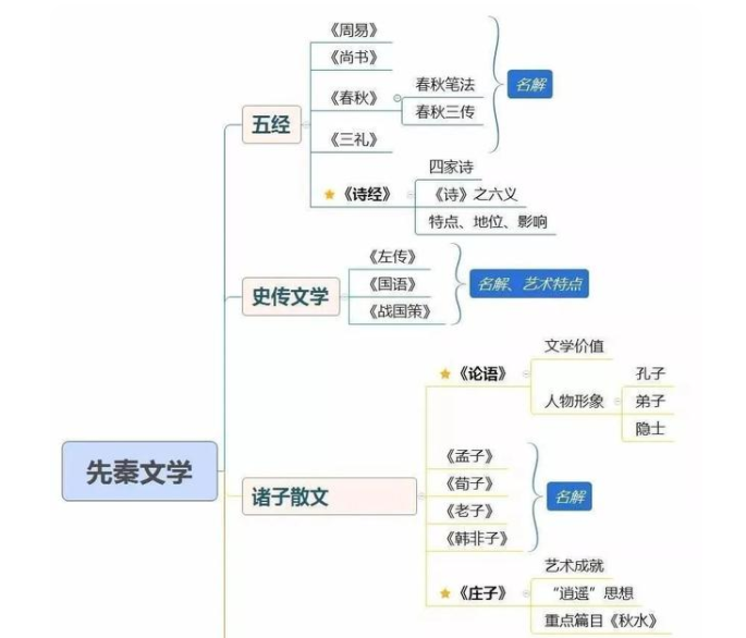 周易概要思维导图图片