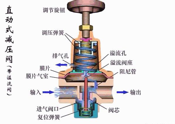 太阳能电磁阀结构图图片