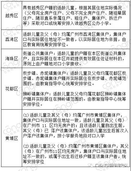 白云民办初中排名学校前十_白云区民办初中排名前10名_白云民办初中学校排名