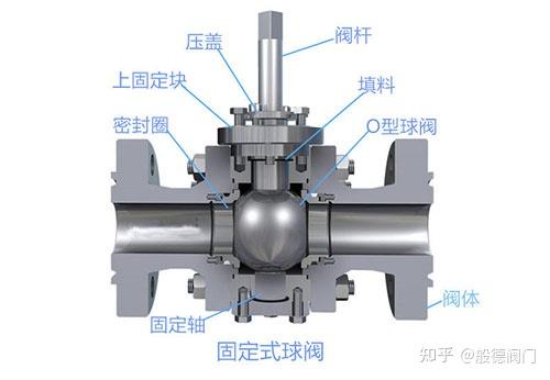 阀门涡轮箱解剖图图片